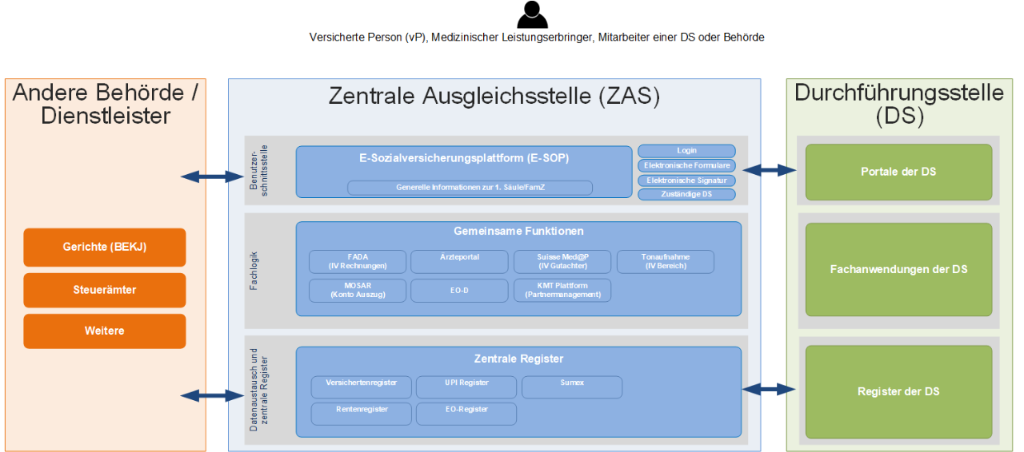 Zielarchitektur